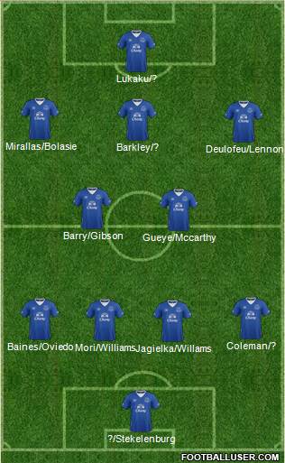 Everton Formation 2016