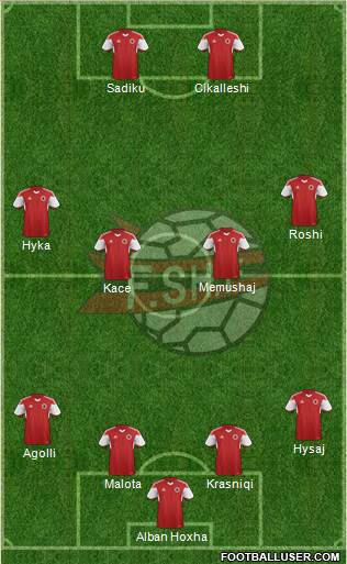 Albania Formation 2016
