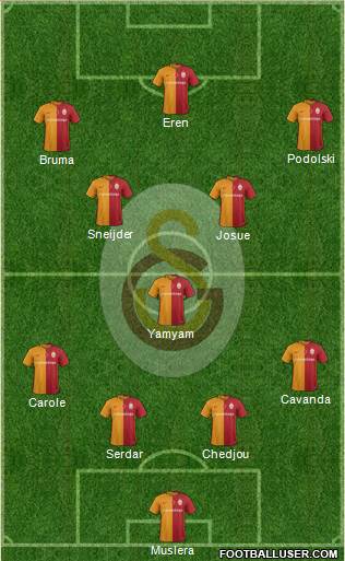 Galatasaray SK Formation 2016