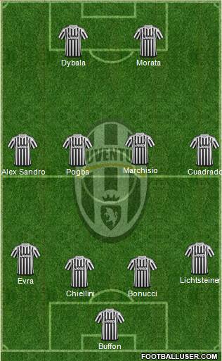 Juventus Formation 2016