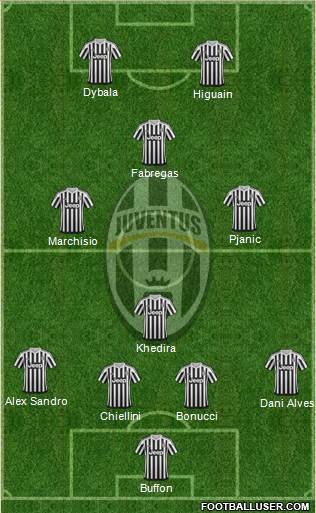 Juventus Formation 2016