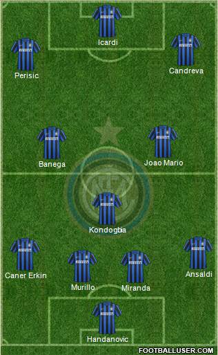 F.C. Internazionale Formation 2016