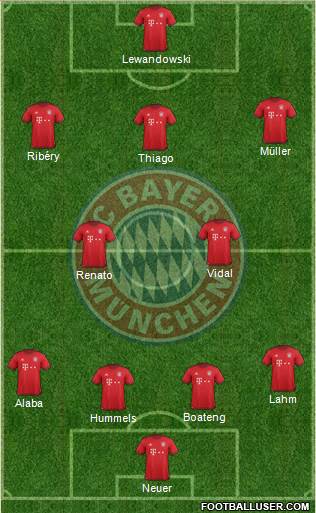FC Bayern München Formation 2016