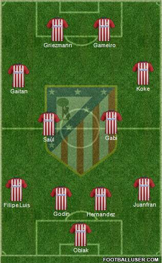 C. Atlético Madrid S.A.D. Formation 2016