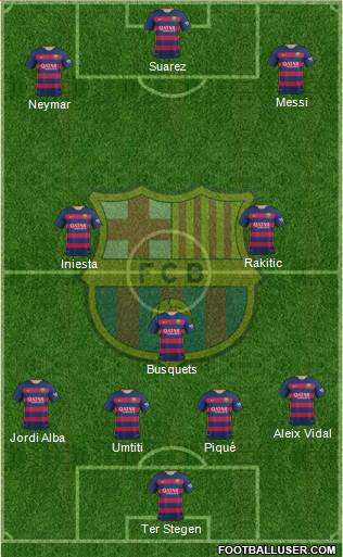 F.C. Barcelona Formation 2016