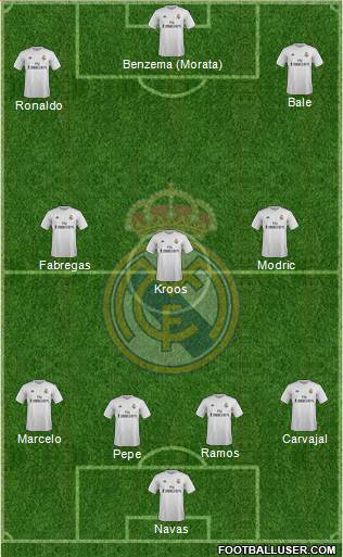 Real Madrid C.F. Formation 2016