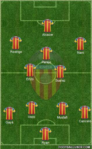 Valencia C.F., S.A.D. Formation 2016