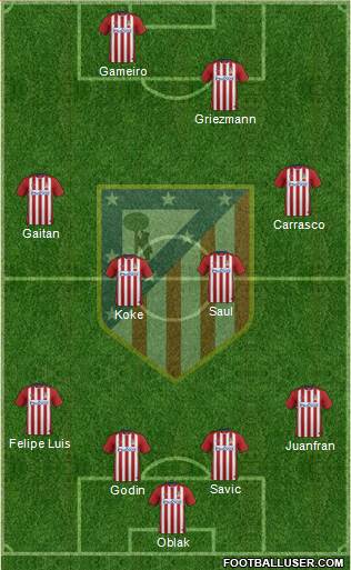 C. Atlético Madrid S.A.D. Formation 2016