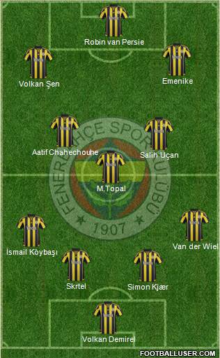 Fenerbahçe SK Formation 2016