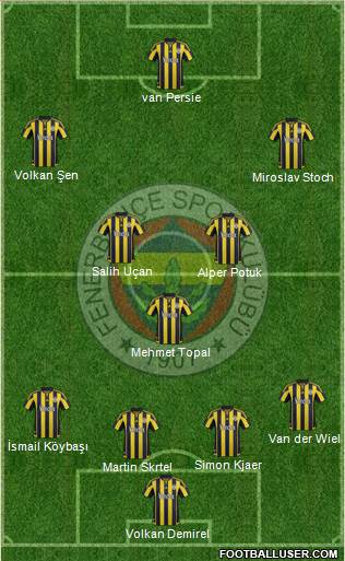 Fenerbahçe SK Formation 2016