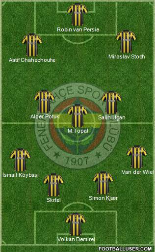 Fenerbahçe SK Formation 2016