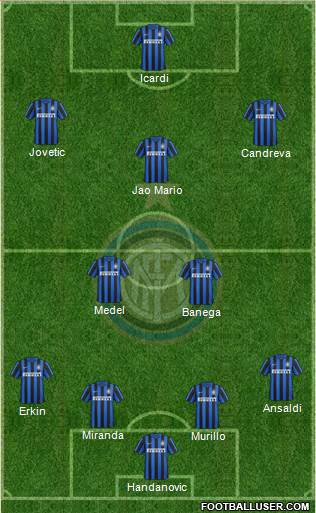 F.C. Internazionale Formation 2016