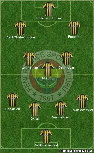 Fenerbahçe SK Formation 2016