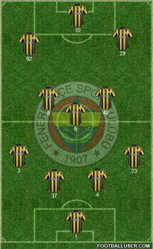 Fenerbahçe SK Formation 2016
