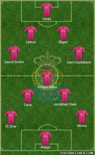 U.D. Las Palmas S.A.D. Formation 2016