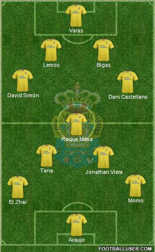 U.D. Las Palmas S.A.D. Formation 2016