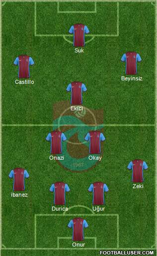Trabzonspor Formation 2016
