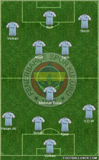 Fenerbahçe SK Formation 2016