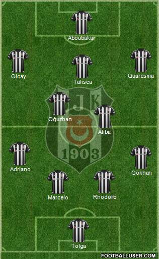 Besiktas JK Formation 2016