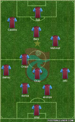Trabzonspor Formation 2016