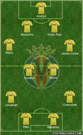 Villarreal C.F., S.A.D. Formation 2016