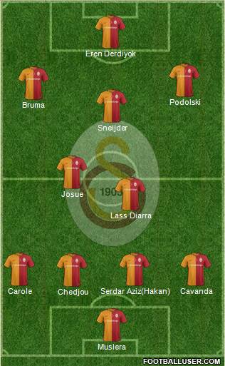 Galatasaray SK Formation 2016