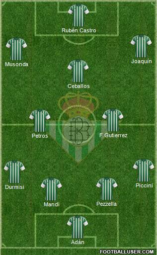 Real Betis B., S.A.D. Formation 2016