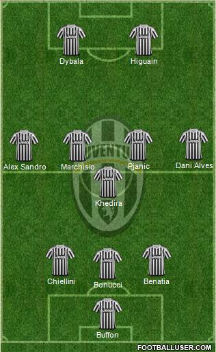 Juventus Formation 2016