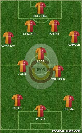 Galatasaray SK Formation 2016