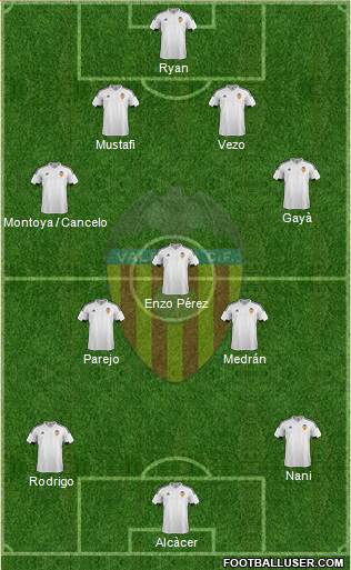 Valencia C.F., S.A.D. Formation 2016