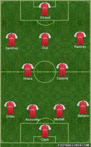 Arsenal Formation 2016