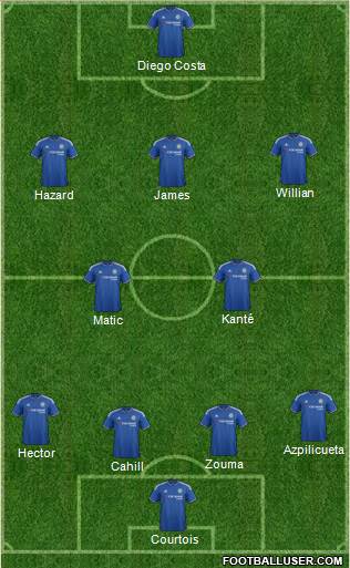 Chelsea Formation 2016