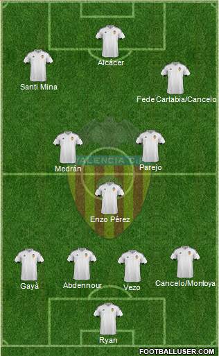 Valencia C.F., S.A.D. Formation 2016