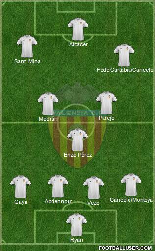 Valencia C.F., S.A.D. 4-3-3 football formation