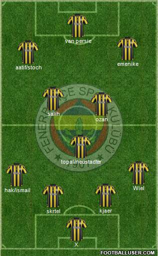 Fenerbahçe SK Formation 2016