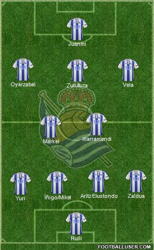 Real Sociedad S.A.D. Formation 2016