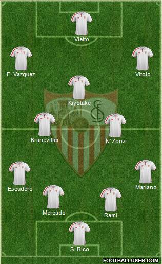 Sevilla F.C., S.A.D. Formation 2016