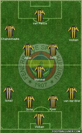 Fenerbahçe SK Formation 2016