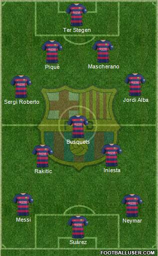 F.C. Barcelona Formation 2016
