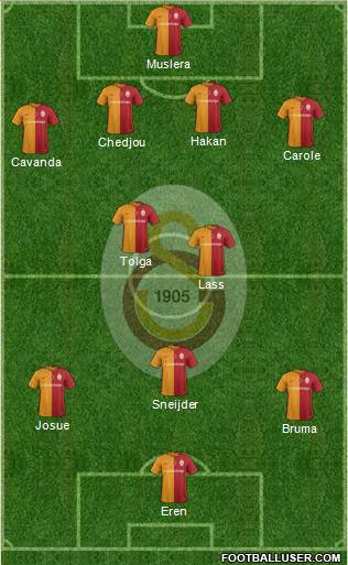 Galatasaray SK Formation 2016