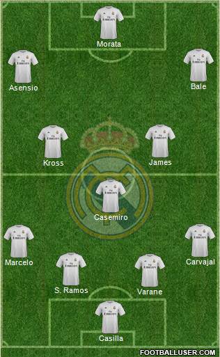 Real Madrid C.F. Formation 2016