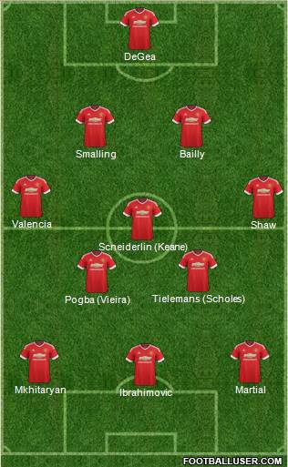 Manchester United Formation 2016