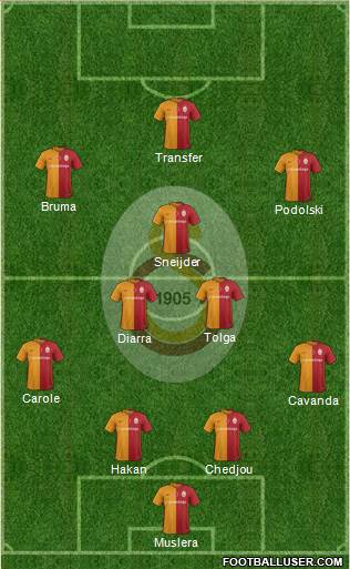 Galatasaray SK Formation 2016