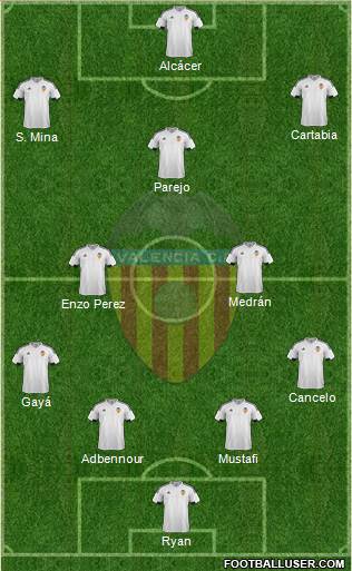 Valencia C.F., S.A.D. Formation 2016