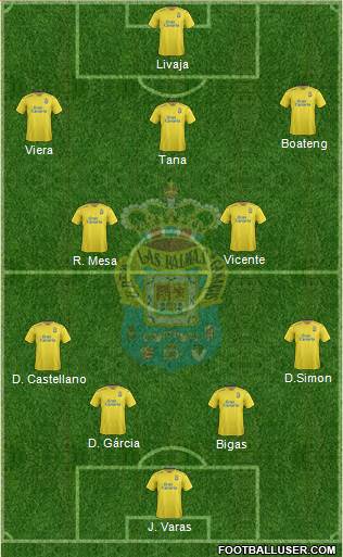 U.D. Las Palmas S.A.D. Formation 2016