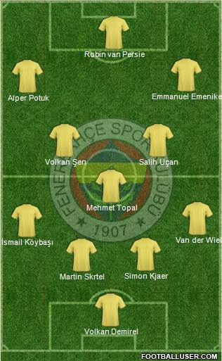 Fenerbahçe SK Formation 2016