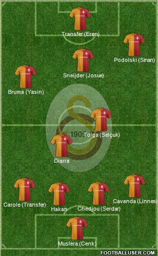Galatasaray SK Formation 2016