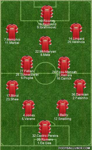 Manchester United Formation 2016
