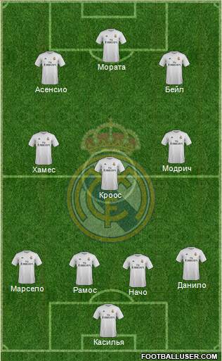 Real Madrid C.F. Formation 2016