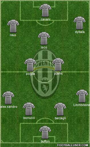 Juventus Formation 2016